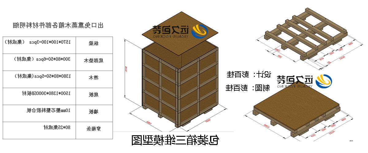 <a href='http://pzw.jyiyuan.net'>买球平台</a>的设计需要考虑流通环境和经济性